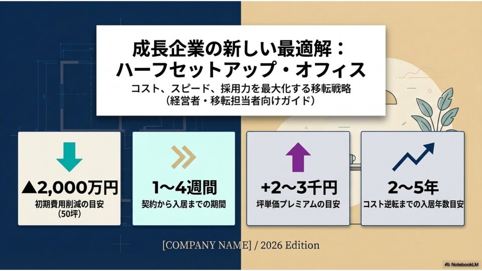 ハーフセットアップオフィスとは? フルセットアップとの違い・ メリット・費用相場を徹底解説
