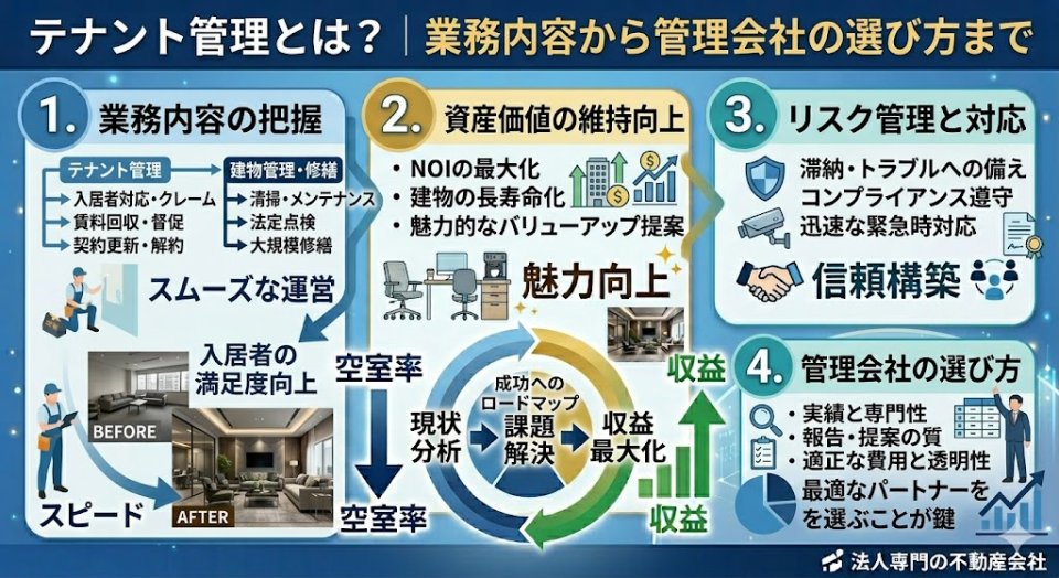 テナント管理とは?業務内容から管理会社の選び方までオーナー向けに解説